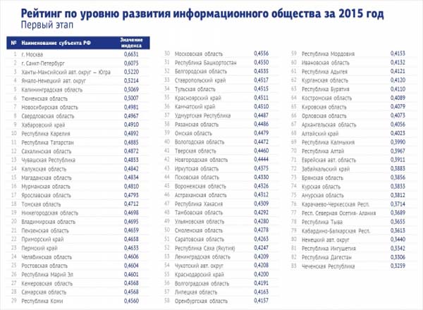 Рейтинг Магазинов Электроники 2023