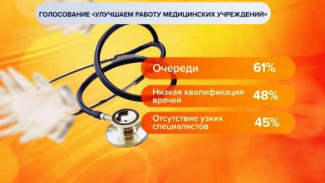 «Улучшаем работу медицинских учреждений»: С какими проблемами сталкиваются пациенты ямальских больниц?