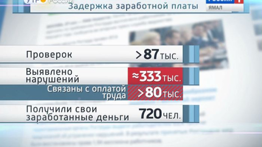 С начала этого года россиянам выплатили почти 18 млрд рублей задержанных зарплат