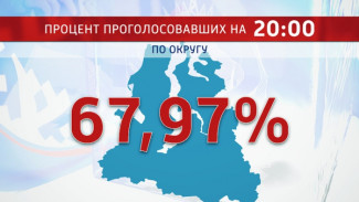 На Ямале проголосовали 67,97 процентов избирателей