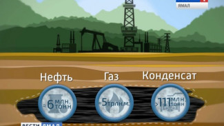 45 лет назад скважина Р-51 дала первый фонтан природного газа. Каковы сегодня запасы Бованенковского месторождения?