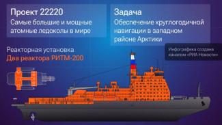 Путин дал старт строительству атомного ледокола «Сталинград» в Петербурге