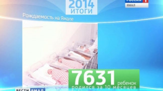 На Ямале в этом году родилось более 7,5 тысяч  малышей