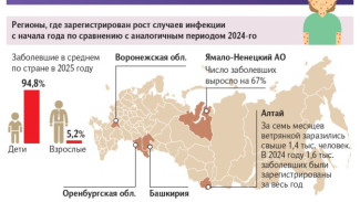 На Ямале зафиксирован рост заболеваемости ветрянкой