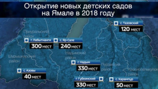 Ликвидировать дефицит мест в ясельных группах детсадов к 2021-му году