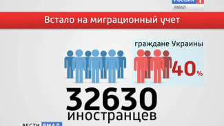 Граждане Крыма получают российское гражданство на Ямале