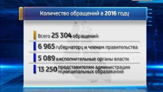 С какими проблемами жители Ямала чаще обращаются к власти?