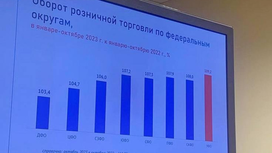 Владимир Якушев: Экономика регионов УрФО продемонстрировала свою устойчивость