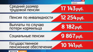 Сегодня в России все виды пенсий увеличились