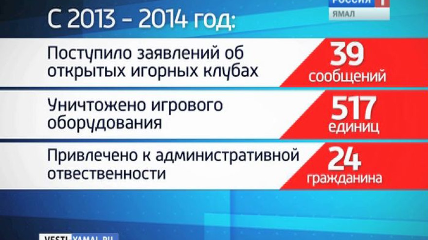 Благодаря гражданской ответственности в Ноябрьске закрыли игровой клуб