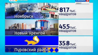 В этом году на Ямале должны ввести 290 тысяч жилищных квадратов