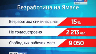 На Ямале количество безработных снизилось на 15 процентов