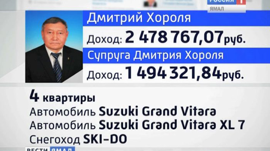Открыты официальные доходы депутатов Госдумы России от Ямала