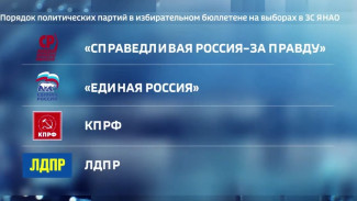  В избирательной комиссии подвели черту под списком кандидатов в Заксобрание Ямала