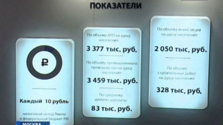 Дни Ямала в Совете Федерации: округ презентовал особенности социально-экономического развития региона