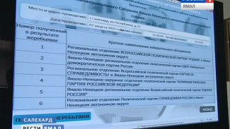 Партиям - претендентам на мандаты Законодательного собрания Ямала присвоили номера