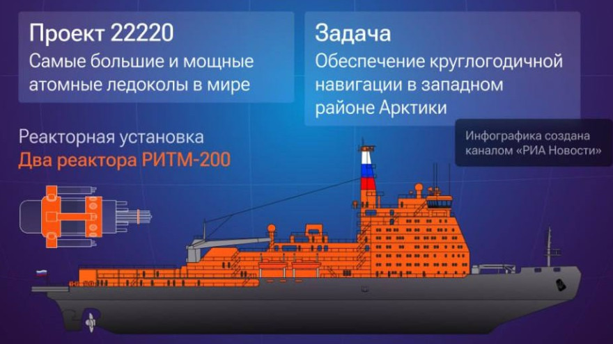 Путин дал старт строительству атомного ледокола «Сталинград» в Петербурге