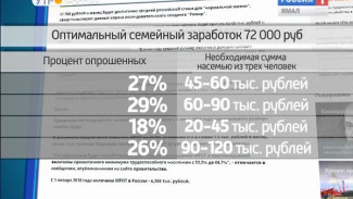 Счастье в количестве? Социологи подсчитали, сколько денег россиянам нужно для комфортной жизни