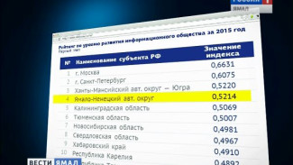Ямал занял четвёртое место в рейтинге самых развивающихся регионов