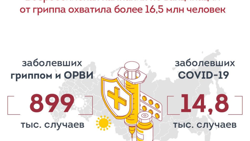 В России увеличивается число заболевших ОРВИ и COVID-19