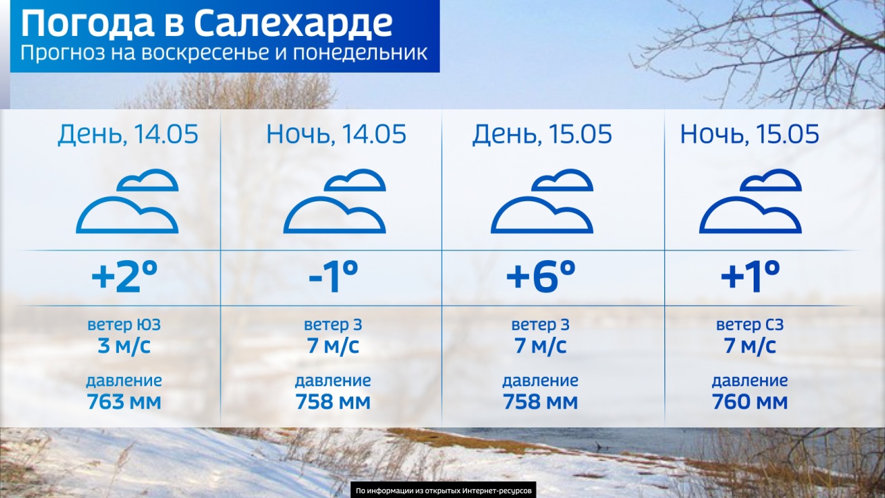 Погода в салехарде карта