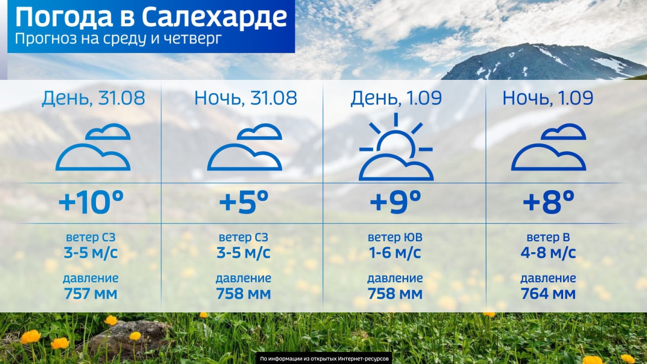 Погода в салехарде карта