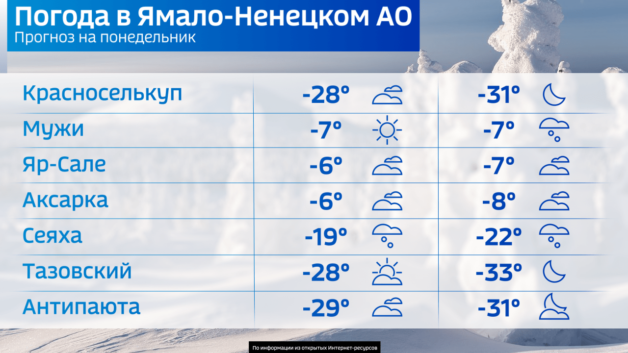 Погода Салехард