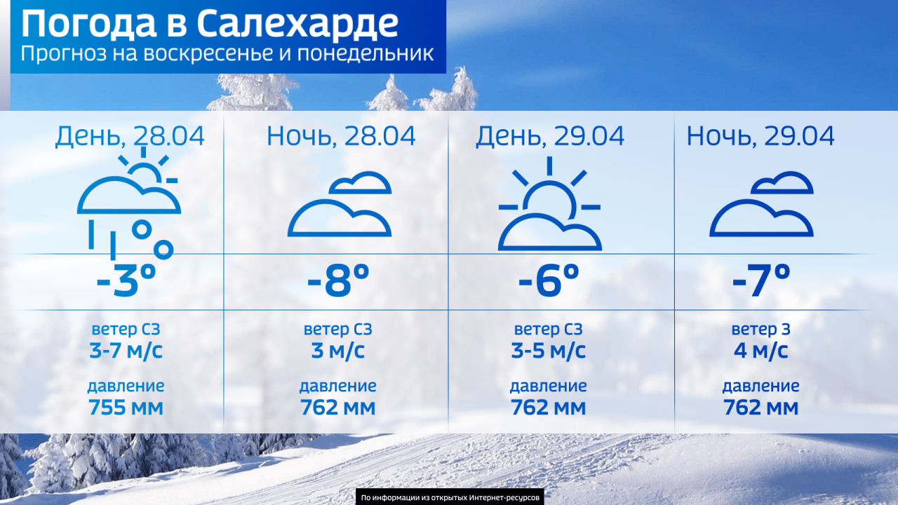 Погода в Салехарде: синоптики обещают снег с дождем – Новости Салехарда и  ЯНАО – Вести. Ямал. Актуальные новости Ямала