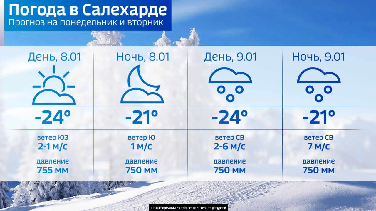 Какая температура будет 4