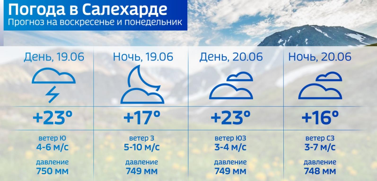 Температура воздуха в якутске по месяцам. Погода Салехард. Салехард климат. Салехард климат по месяцам. Салехард погода сегодня.