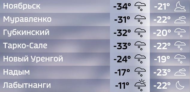 Погода салехард омск