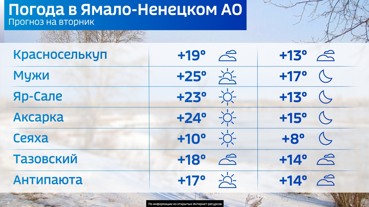 Погода в салехарде карта