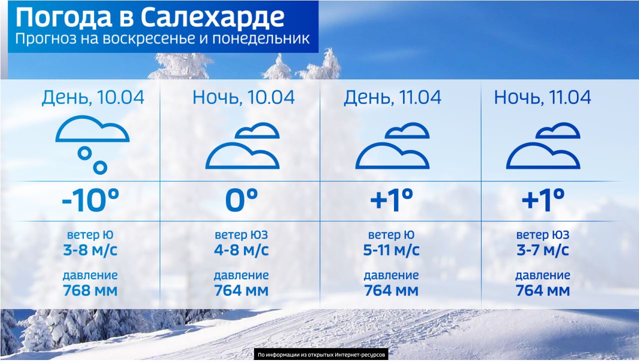 Погода в салехарде карта