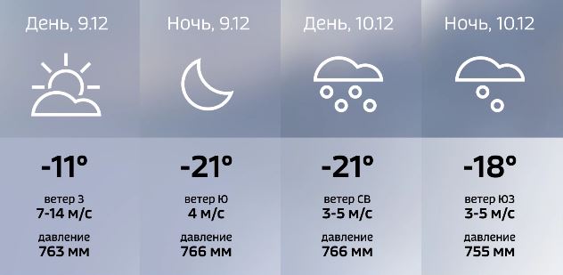 Погода салехард омск. Погода Салехард. Атмосферное давление Салехард. Салехард температура. Салехард погода 2022.
