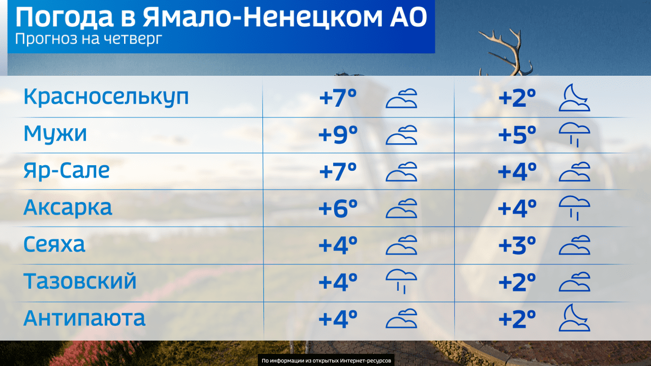 Погода в салехарде карта