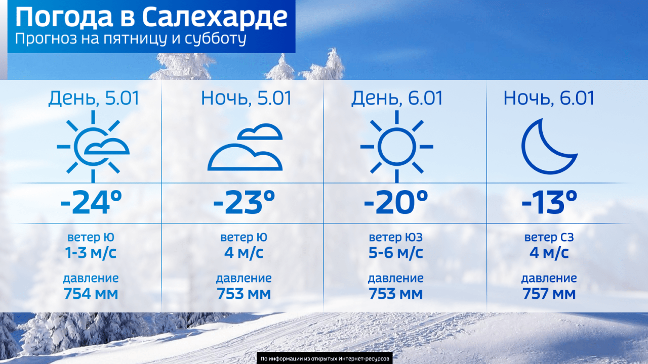 Температура воздуха 5