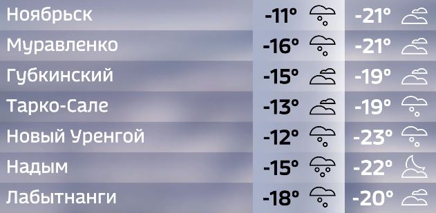 Погода салехард омск